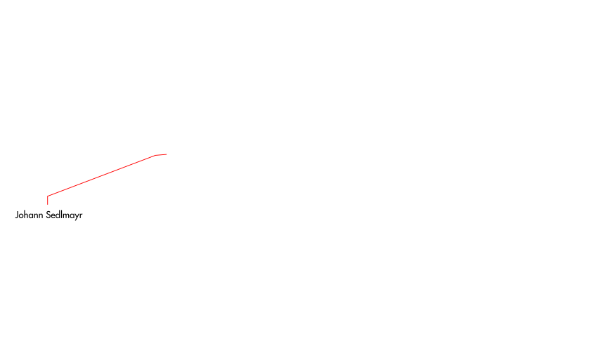 Treffen der Familien Michal und Sedlmayr am 19.09.1909 in der Villa Sedlmayr in Seeshaupt